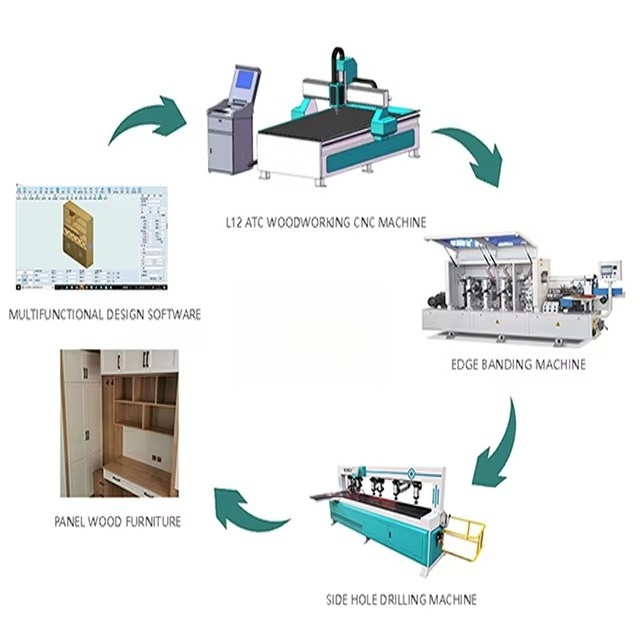 Frezarka CNC do drewna 1325 do – Cnc Router Machine recenzja i cena